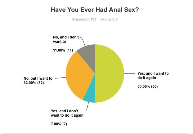 Do Girls Like Anal Sex