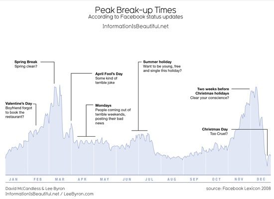 peak-breakup-graph_galore