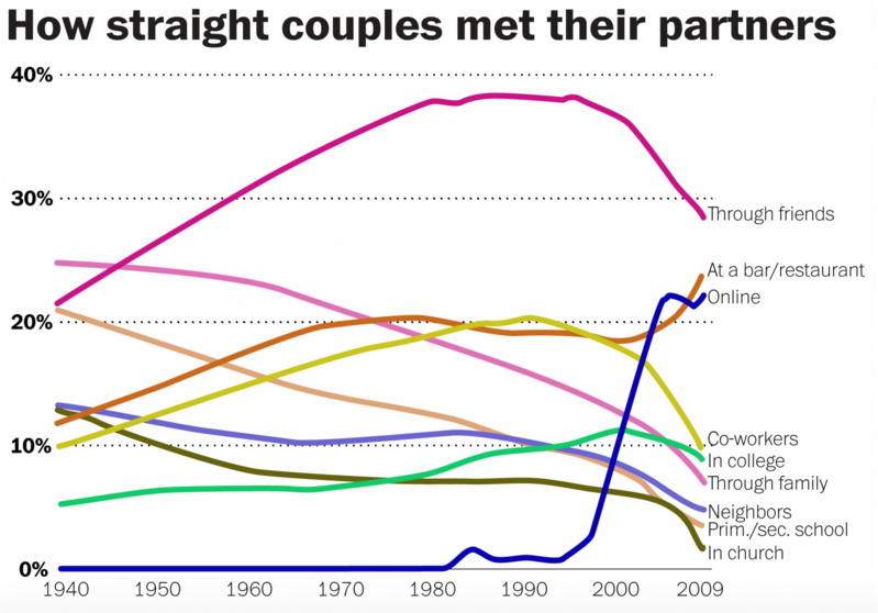 Brookings gay speed dating